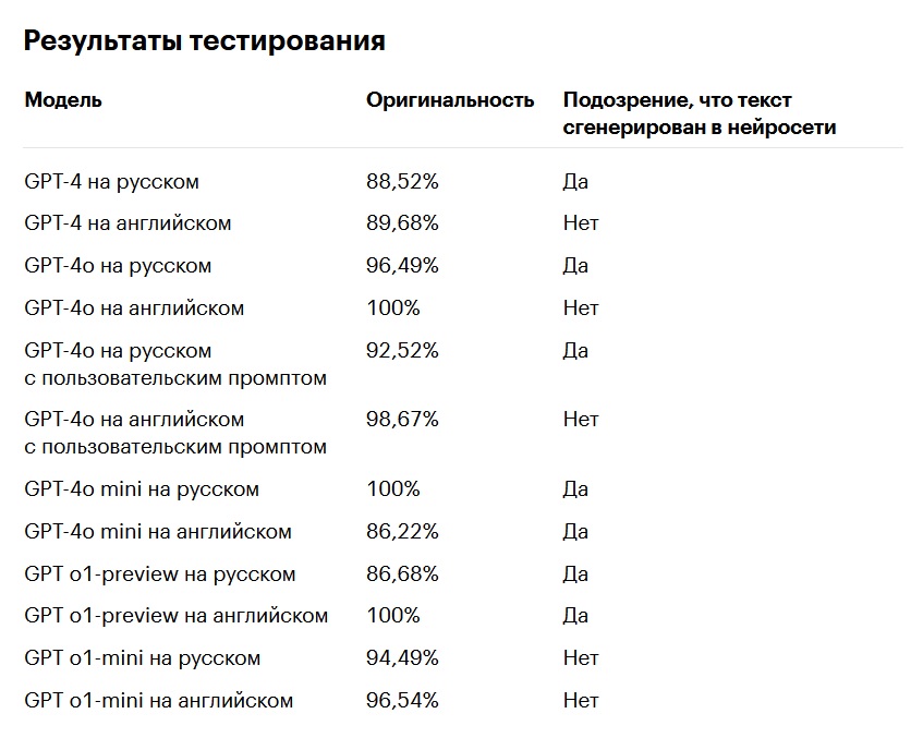 Почему искусственный интеллект - не панацея при прохождении проверки на плагиат?